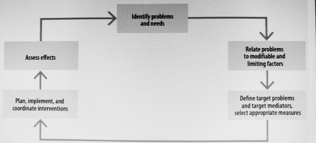 Rehabilitation (Definition) - PT Master Guide